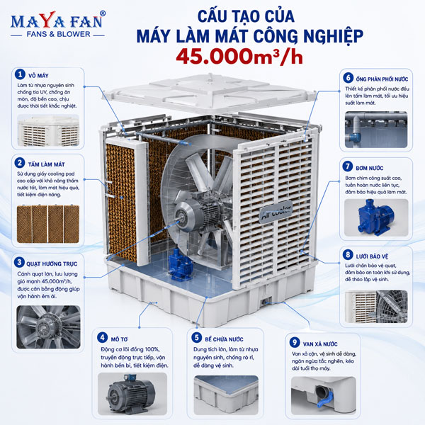 máy làm mát công nghiệp 45000m³