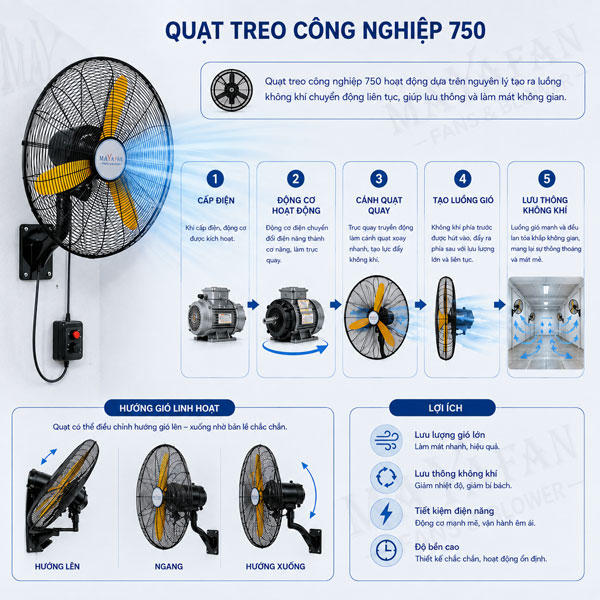 quạt treo công nghiệp 750