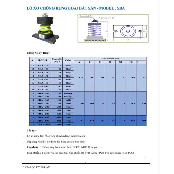 lò xo chống rung SBA