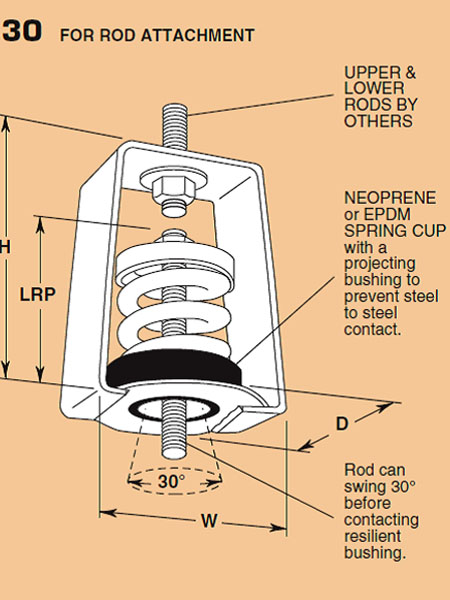 lò xo giảm chấn cho quạt