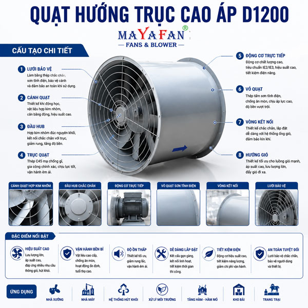 quạt hướng trục cao áp D1200