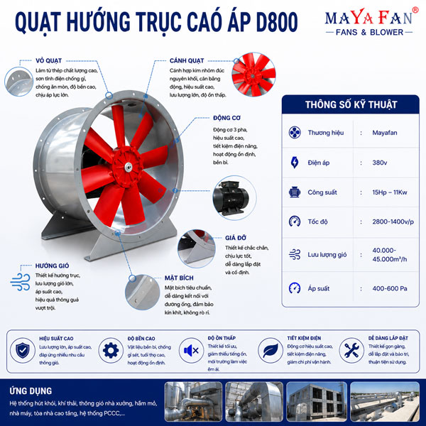 quạt hướng trục cao áp D800