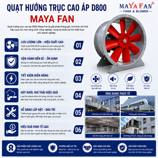 quạt hướng trục cao áp D800