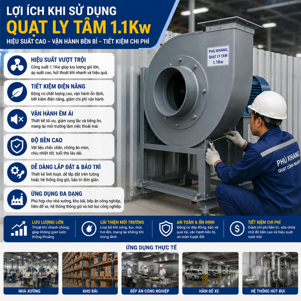 quạt ly tâm 1.1Kw