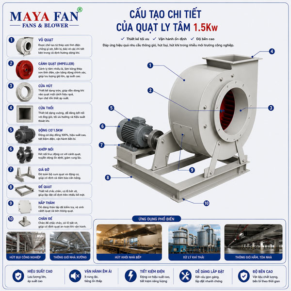 quạt ly tâm 1.5Kw