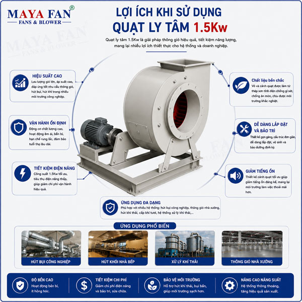 quạt ly tâm 1.5Kw
