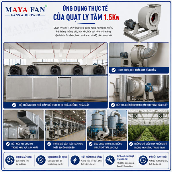 quạt ly tâm 1.5Kw