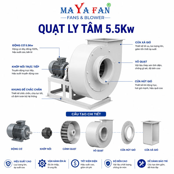 quạt ly tâm 5.5Kw