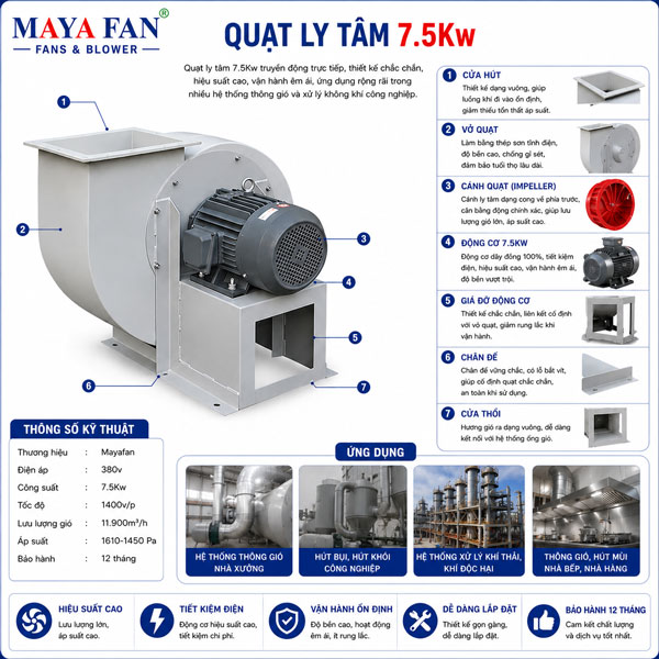 quạt ly tâm 7.5kw