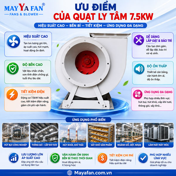 quạt ly tâm 7.5kw