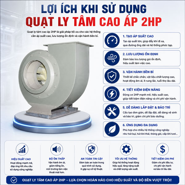 quạt ly tâm cao áp 2HP