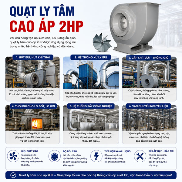 quạt ly tâm cao áp 2HP