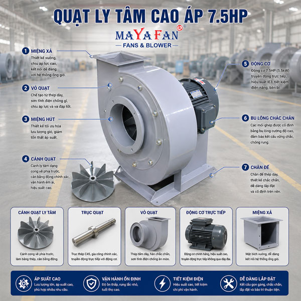 quạt ly tâm cao áp 7.5HP