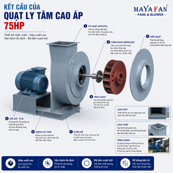 quạt ly tâm cao áp 75HP