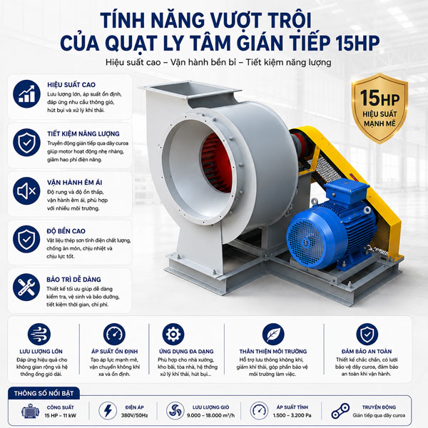 quạt ly tâm gián tiếp 15Hp