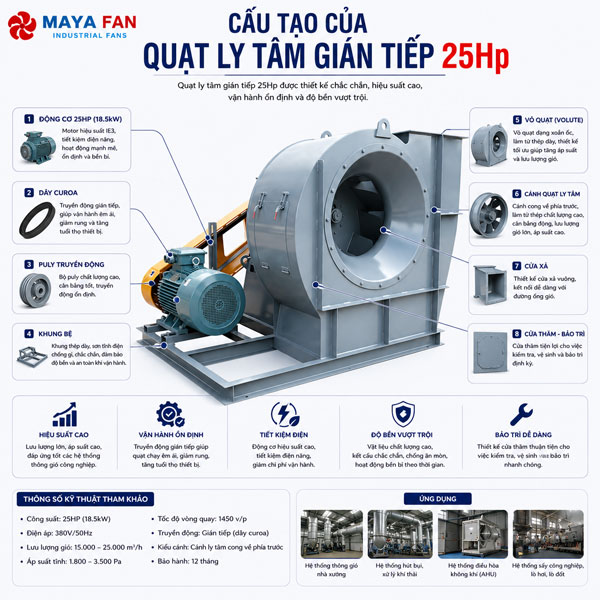 quạt ly tâm gián tiếp 25Hp