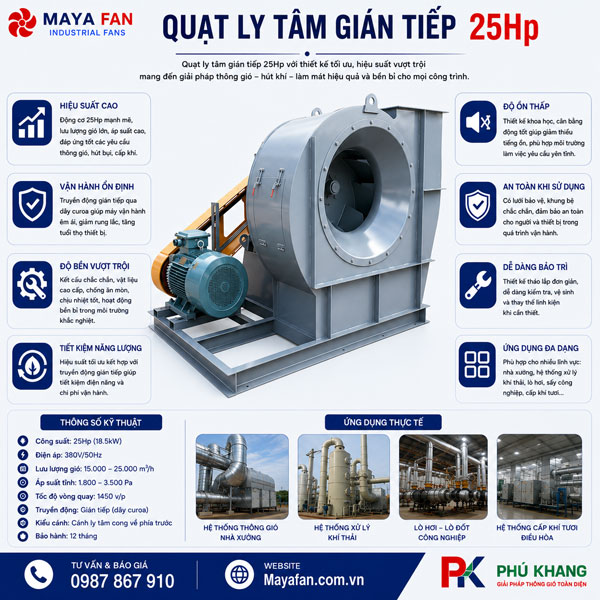 quạt ly tâm gián tiếp 25Hp