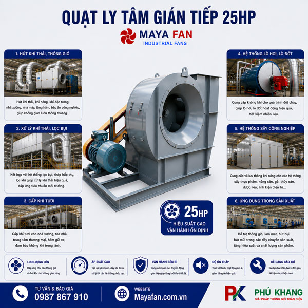 Quạt ly tâm gián tiếp 25HP