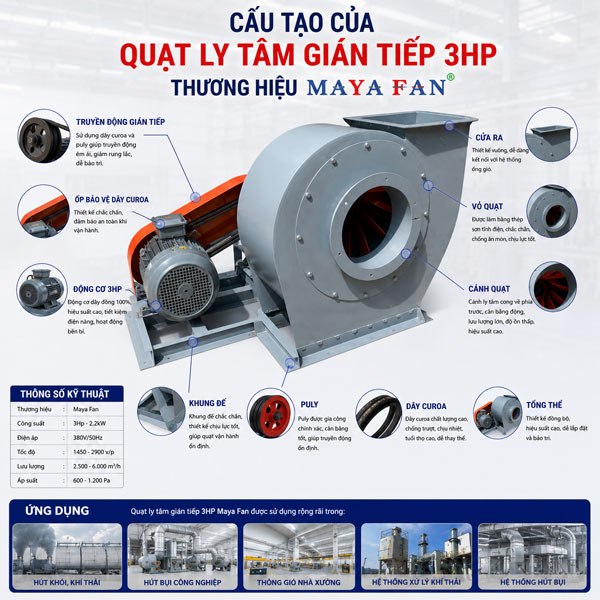 quạt ly tâm gián tiếp 3Hp