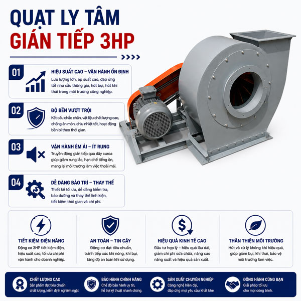 quạt ly tâm gián tiếp 3Hp