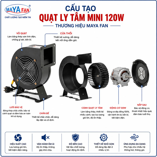 quạt ly tâm mini 120w