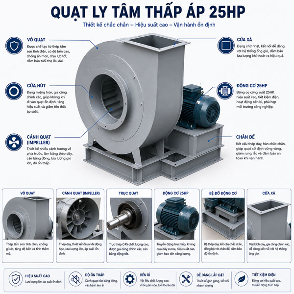 quạt ly tâm thấp áp 25Hp