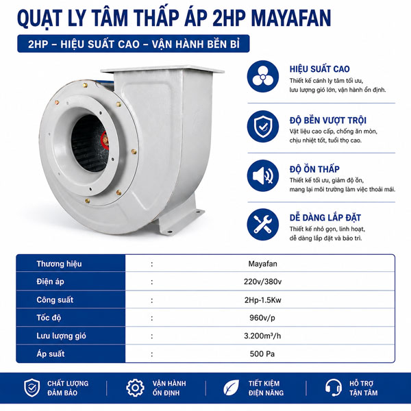 quạt ly tâm thấp áp 2Hp