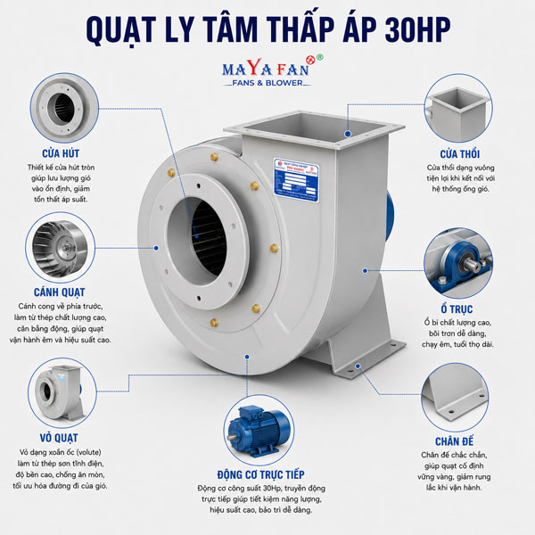 quạt ly tâm thấp áp 30Hp