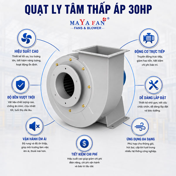 quạt ly tâm thấp áp 30Hp