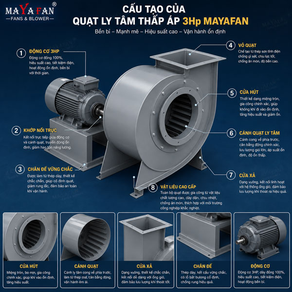 quạt ly tâm thấp áp 3Hp Mayafan