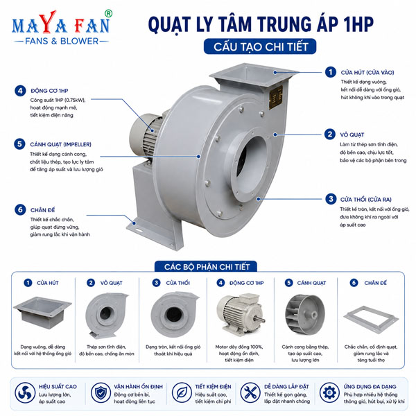 quạt ly tâm trung áp 1Hp