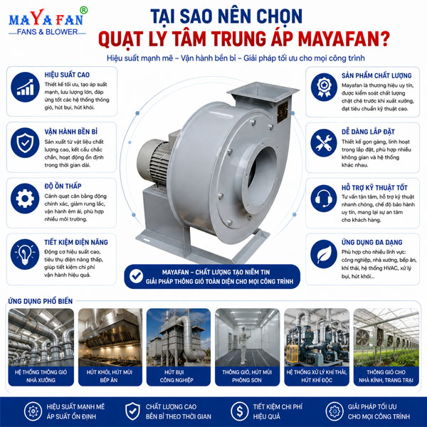 quạt ly tâm trung áp
