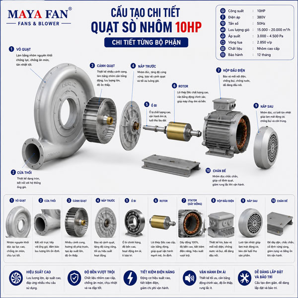 quạt sò nhôm 10HP