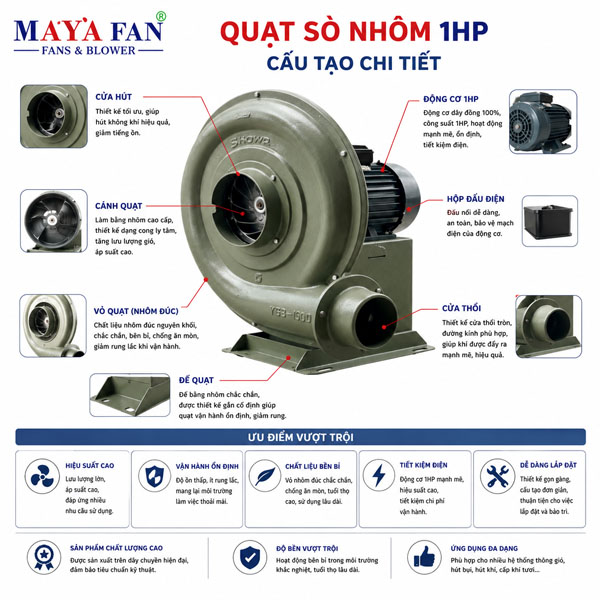 quạt sò nhôm 1HP