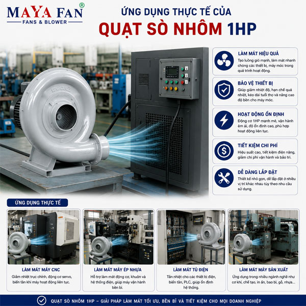 Quạt sò nhôm 1HP
