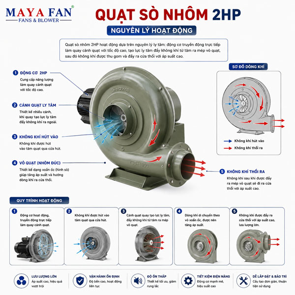 quạt sò nhôm 2Hp