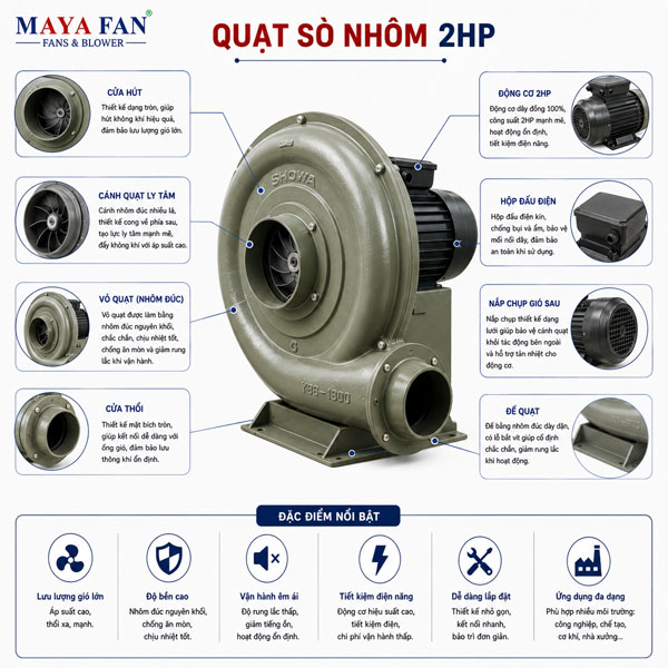quạt sò nhôm 2HP
