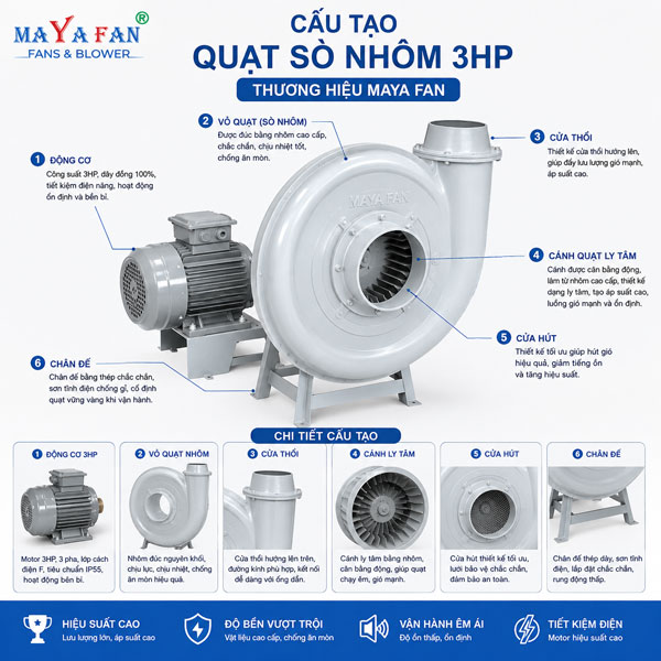 quạt sò nhôm 3HP