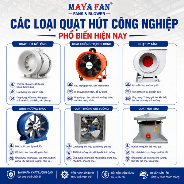 quạt hút công nghiệp