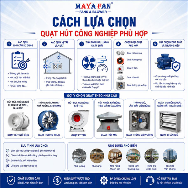 quạt hút công nghiệp