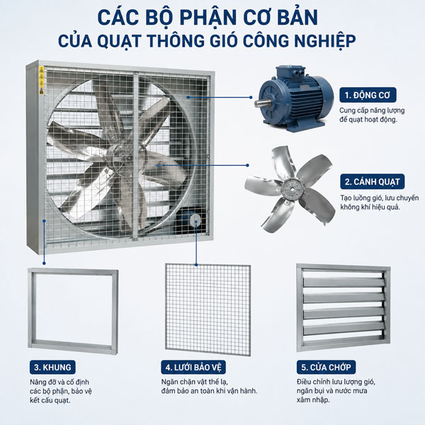 quạt thông gió nhà xưởng