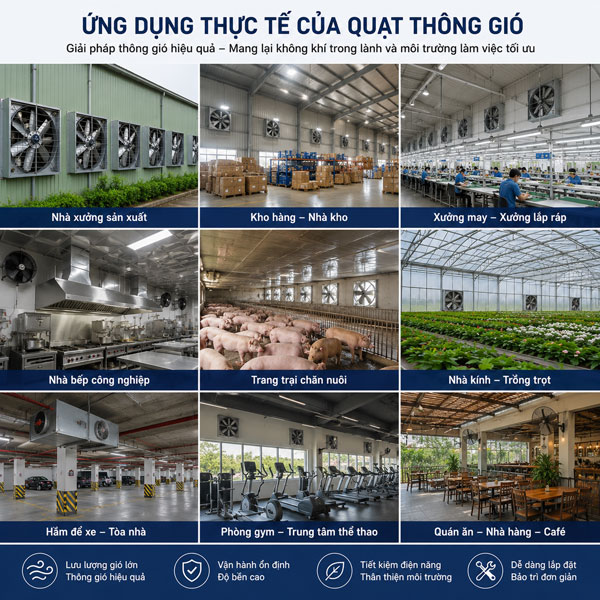 Ứng dụng hệ thống thông gió trong nhà máy và nhà xưởng