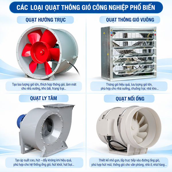 Các loại quạt thông gió công nghiệp