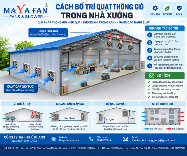 Cách bố trí quạt thông gió trong nhà xưởng