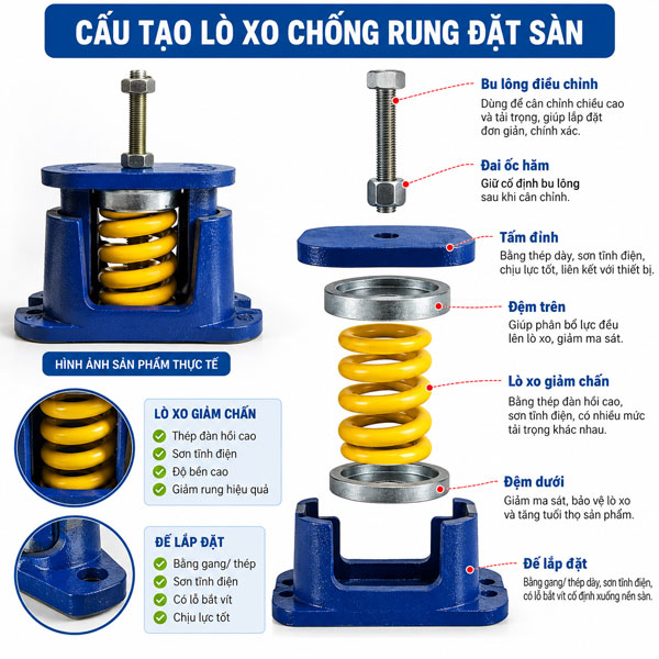Cấu tạo lò xo chống rung đặt sàn