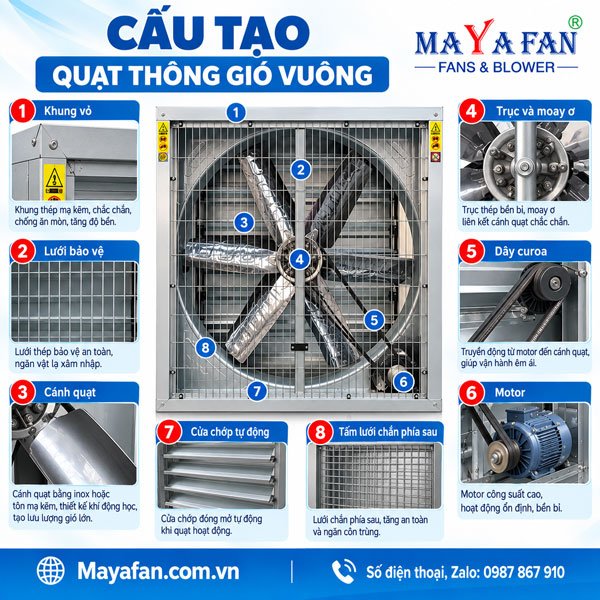 cấu tạo quạt thông gió vuông công nghiệp