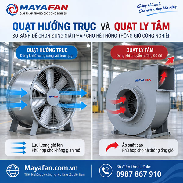 Quạt hướng trục và quạt ly tâm
