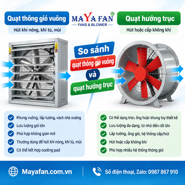 Quạt thông gió vuông và quạt hướng trục