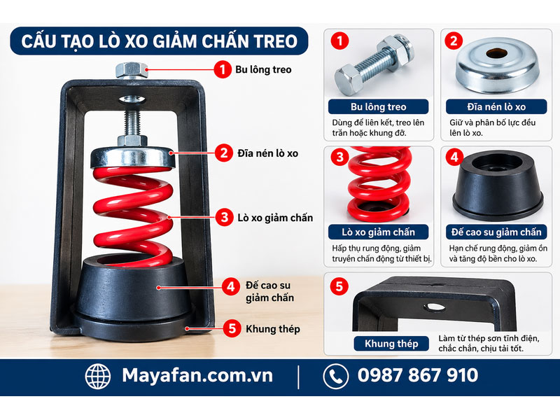 Cấu tạo bộ lò xo giảm chấn treo và các chi tiết liên kết