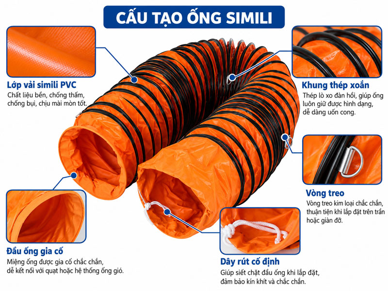 cấu tạo ống simili